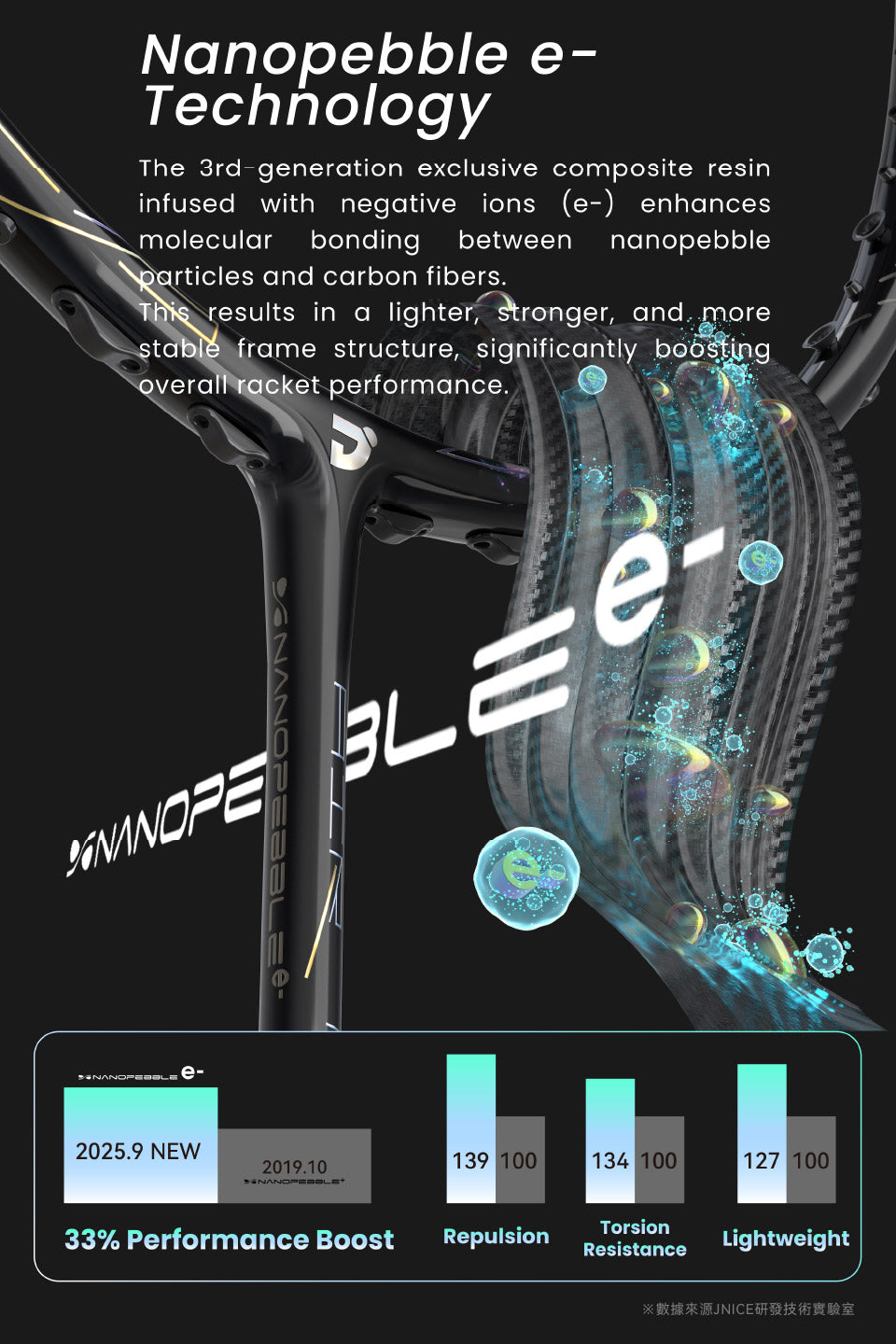 Jnice Air Muramasa Pro 5UG6 Badminton Racket Unstrung - Black Badminton Rackets JNICE