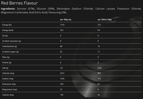 TORQ Red Berries hydration drink, nutrition information panel