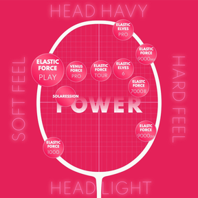 Jnice Elastic Force Play 5U Badminton Racket Unstrung - Pink Badminton Rackets JNICE