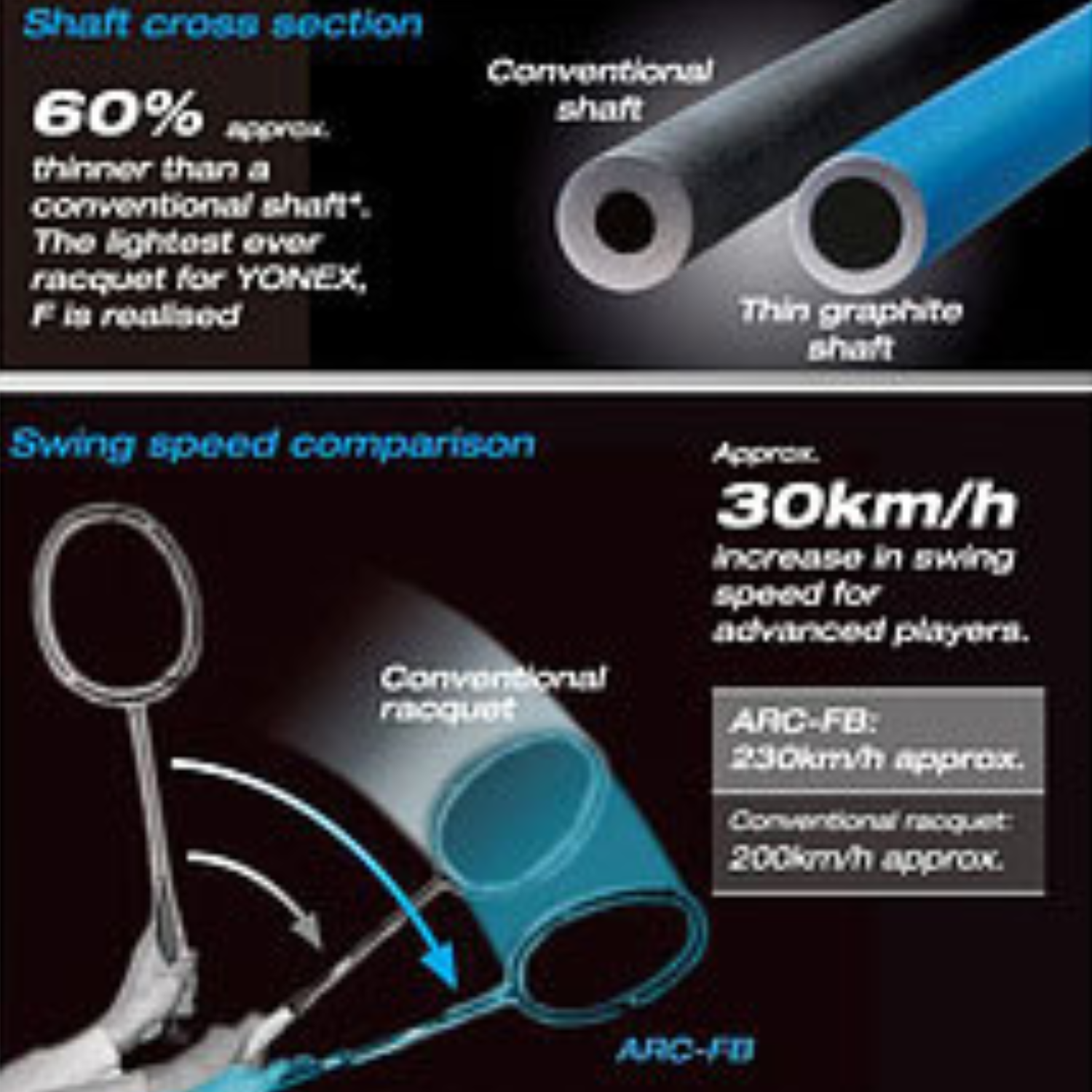 Yonex Astrox 100ZZ 3U Badminton Racket Free Restring & Autograph - Kurenai (Unstrung) Badminton Rackets Yonex