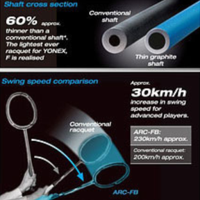 Yonex Astrox 100ZZ 3U Badminton Racket Free Restring & Autograph - Kurenai (Unstrung) Badminton Rackets Yonex