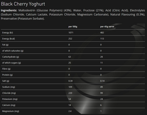 TORQ Black Cherry Yoghurt energy gel, nutrition information panel