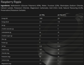 TORQ Raspberry Ripple energy gel, nutrition information panel