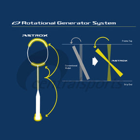 DEMO Racket - Yonex Astrox 100ZZ (Dark Navy)