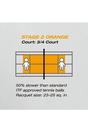 Yonex Junior Stage 2 Orange Tennis Ball 60 Tub TMP-30 Tennis Balls Yonex