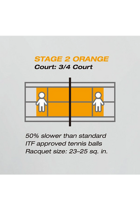 Yonex Junior Stage 2 Orange Tennis Ball 60 Tub TMP-30
