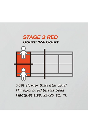 Yonex Junior Stage 3 Red Tennis Ball 60 Tub TMP-20 Tennis Balls Yonex